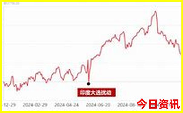 7月份哪天适合安门